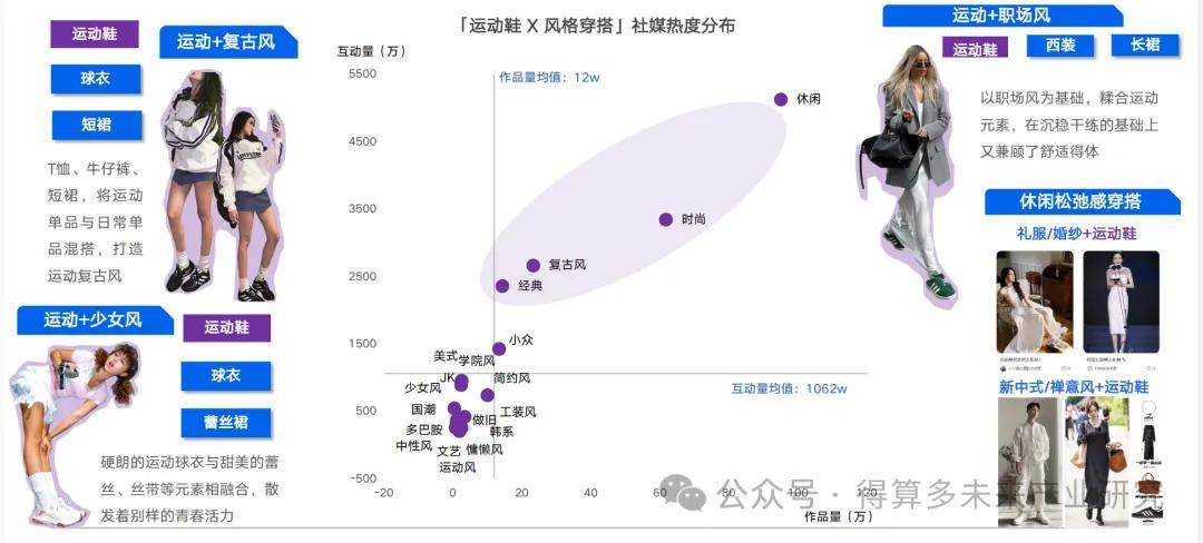 及趋势（附60页报告）球友会运动鞋市场现状