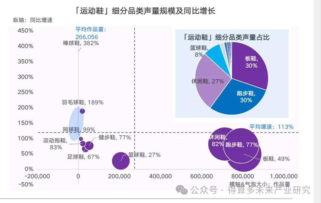 及趋势（附60页报告）球友会运动鞋市场现状(图2)