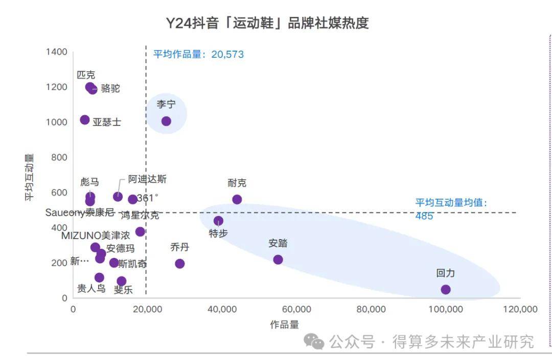 及趋势（附60页报告）球友会运动鞋市场现状(图8)