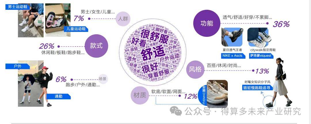 及趋势（附60页报告）球友会运动鞋市场现状(图7)