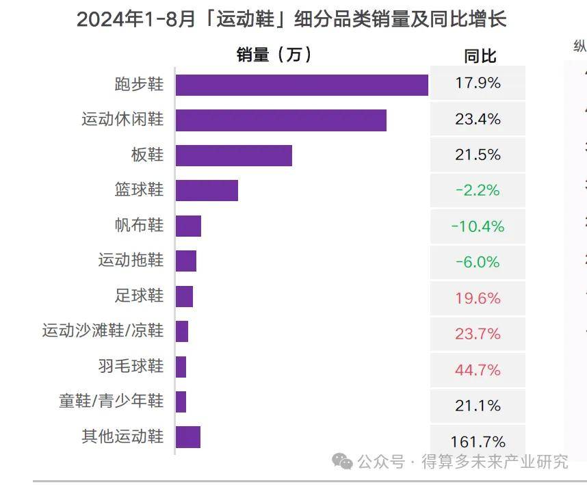 及趋势（附60页报告）球友会运动鞋市场现状(图10)