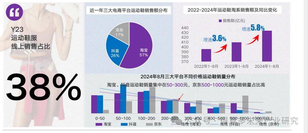 及趋势（附60页报告）球友会运动鞋市场现状(图11)