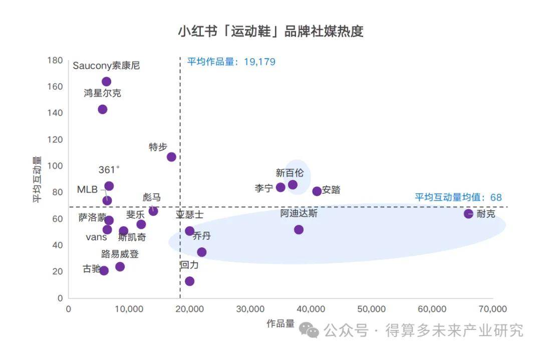 及趋势（附60页报告）球友会运动鞋市场现状(图12)