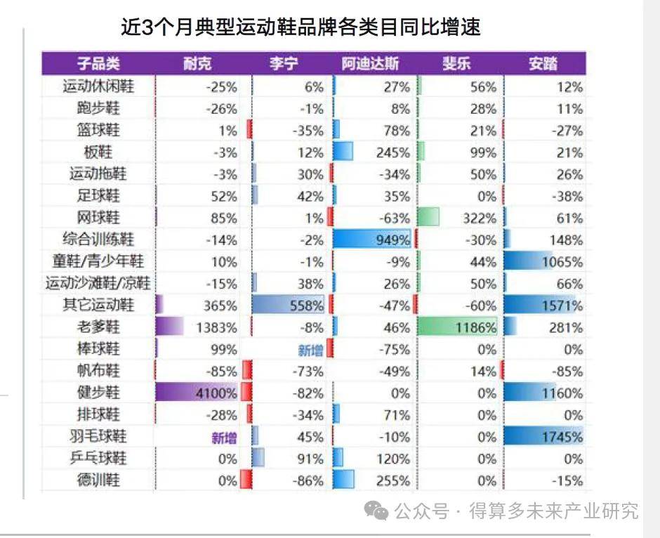 及趋势（附60页报告）球友会运动鞋市场现状(图13)