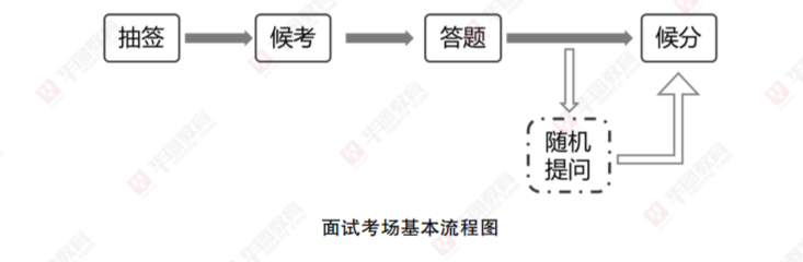 业单位联考什么时候面试qy球友会网站广西